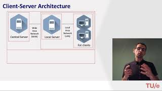 1BK70 Module 2.4 ES Physical Architecture