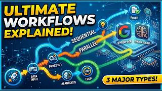 Dynamic Workflow types with Google-ADK & Claude 3.5 Sonnet (Sequential, Parallel, Loop)