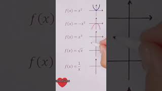 Grafikler Geldi Ática Şfet