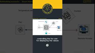 Famous how to manage multi-tasking efficiently with the ARM CMSIS RTOS API! Net Worth