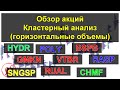 Разбор акций по заявке от подписчиков 06 07 2020