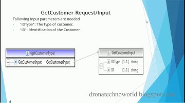 06. Informatica MDM Testing - SIF Web Services