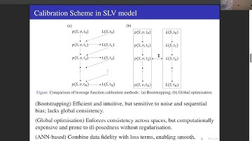 PINNs for Stochastic Local Volatility Model Calibration - Kentaro Hoshisashi