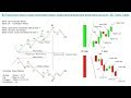 Price Action: How to trade elliott wave theory, elliott wave analysis ...