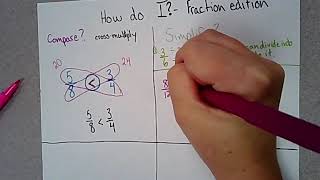 Fourth grade fractions review anchor chart