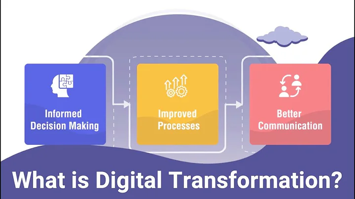 Digital Transformation Explained - DayDayNews
