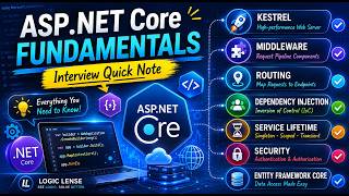 ASP.NET Core Fundamentals in 5 Minutes (Interview Quick Notes) | Logic Lense | .NET Core