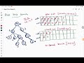 Artificial Intelligence - Best First Search