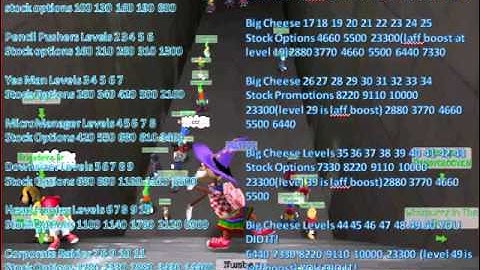 Toontown - Steps to Becoming a Maxed Toon