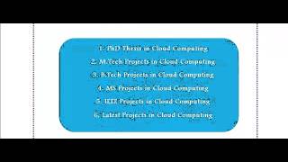 Information CLOUDSIM PROJECTS IN UKRAINE Guide
