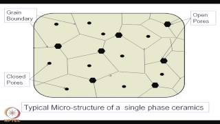 Mod-05 Lec-10 Two and Three Dimensional Defects