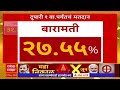 Maharashtra Voting Percentage : राज्यात कुठे, किती टक्के मतदान झालं पाहा आकडेवारी? ABP Majha