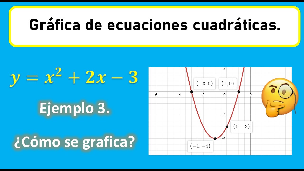 Gráfica de ecuaciones cuadráticas ¿Cómo se grafican ecuaciones cuadráticas? Ejemplo 3 YouTube Gráfica de ecuaciones cuadráticas ¿Cómo se grafican ecuaciones cuadráticas? Ejemplo 3 YouTube