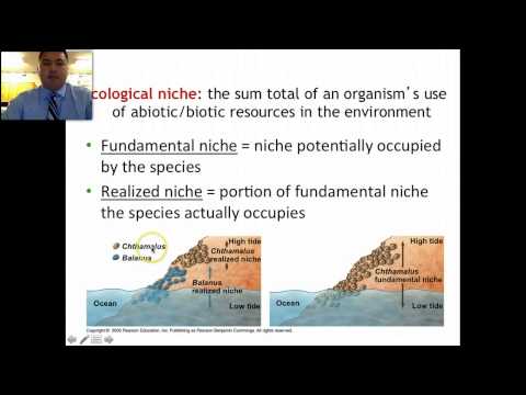 AP Biology Review