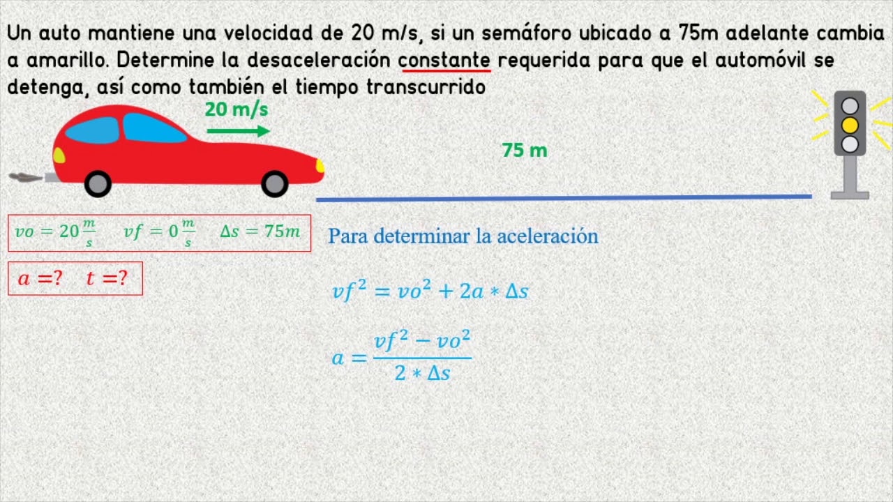 Ejercicio 12. 4 de DINAMICA DE HIBBELER - CINEMATICA RECTILINEA - YouTube