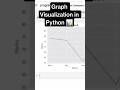 Master Bar Graphs in Python in Seconds! #python #ai