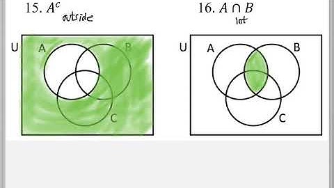 Math 118 : 7.4 #15, #16 (Mathematical Explorations Tutorial : Venn Diagrams)