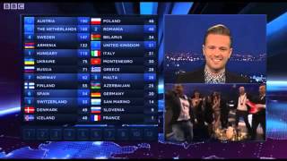 Every Time Conchita Wurst Got 12 Points At Eurovision 2014