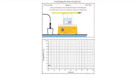 PHY2244    Module 6 Specific Heat Solid