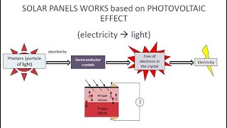Presentation: GCPV