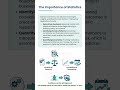 The Importance of Statistics | Why Data Matters 📊 #analytics #datascience #education