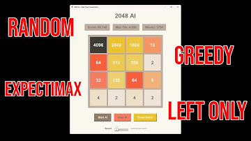 Using Algorithms (AI) To Break 2048 Highscore