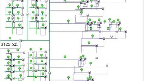 5- FInd LCM & GCD with fundamental arithmetic method [two numbers]