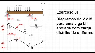 Exercício 01: Diagramas de força cortante (V) e momento fletor (M) para viga bi apoiada