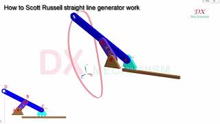 Mechanical mechanism #251 how to Scott Russell straight line generator work