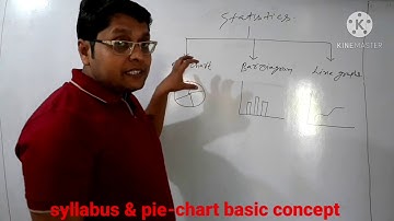 #66 th BPSC Mains Statistics (Pie-Chart Basic concept) By-S.K.Shalabh