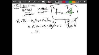Dot Product of Two Vectors in 2 Dimensions
