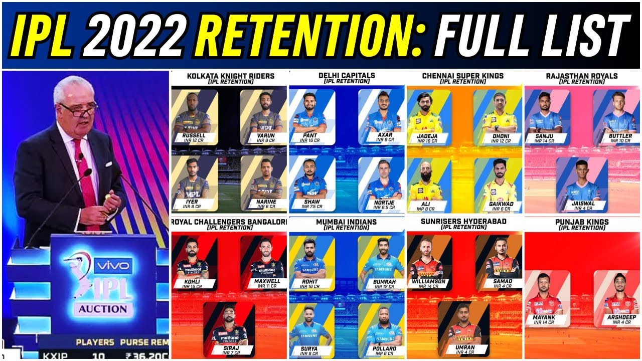 IPL 2022 Retention: All 8 IPL Teams Final Retained List for Mega Auction | CSK MI RCB KKR DC RR SRH