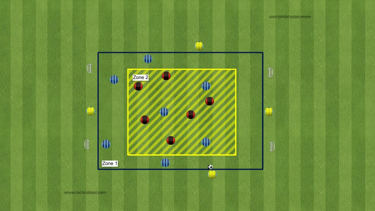 Compact Defense - Possession Game
