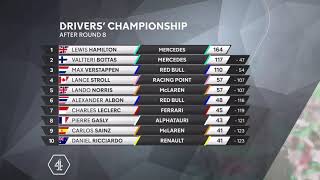 Channel 4 F1 Mystery Song