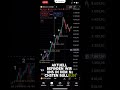 🚨 Angst vor dem Bitcoin-Crash? Die Wahrheit über diese Korrektur!