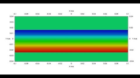 OpenFOAM: chtMultiRegion - multi region case setup