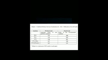 CUT-OFF MARKS OF CDS 1 2021..#CDS