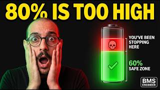 Famous The 60% Rule Your BMS Has Been Logging (Most EV Owners Miss This) Profile