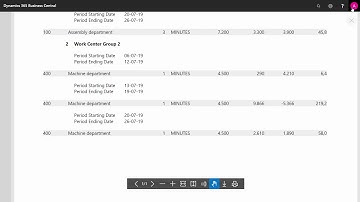 MRP 2 - Capacity Planning in Business Central - Microsoft Dynamics 365 Business Central