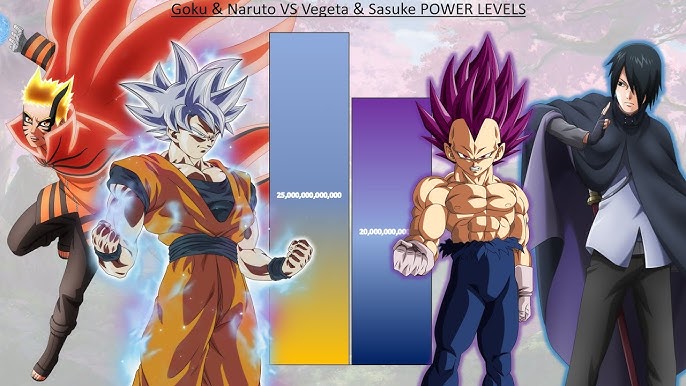 Goku VS Naruto POWER LEVELS Over The Years All Forms (Updated) 