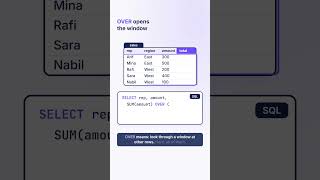 The one SQL trick you need to know #sql #shorts