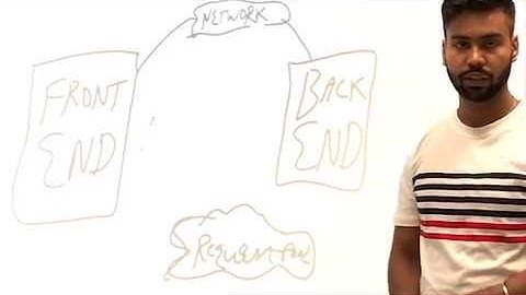 Rest API in android Studio