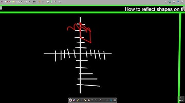 How to translate & reflect shapes on the coordinate plane | Geometry | Faisal Al Edaily