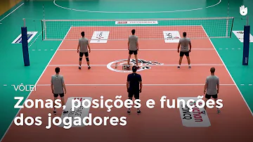 Como e quando se dá a troca de posição dos jogadores na quadra durante o jogo?