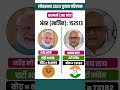 Ajay Rai vs Modi: वाराणसी में किसने मारी बाजी? पूरा रिज़ल्ट देखें 😱🗳️ #loksabhaelection2024 #shorts
