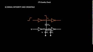 What is Glitch Quality Check?? Learn @ Udemy- VLSI Academy
