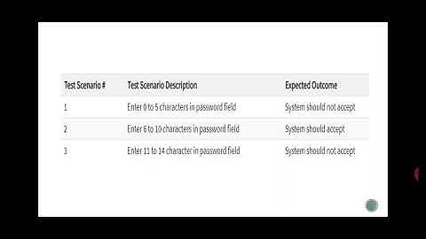 Examples of Boundary value Analysis(BVA) and Equivalence Class Partitioning (ECP)part 2