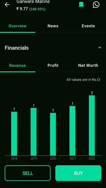 multibagger stockmarket pennystocks today stock shorts share sonic-character-list-infoupdate