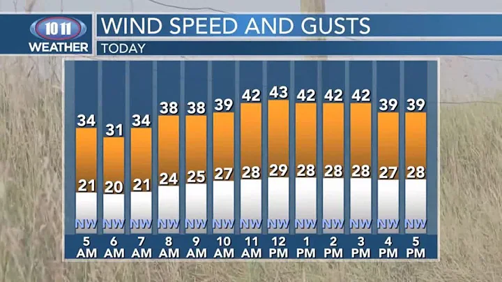 10-11 Thursday First Look Forecast