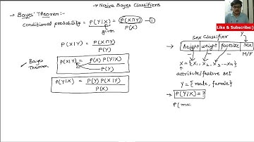 Naive Bayes Classifier Intuition in Machine Learning